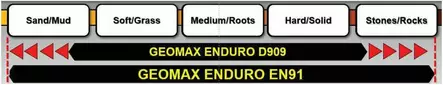 Eturengas Dunlop Geomax EN91F, 90/90-21 - MX/Enduro Renkaat - 1507 - 2